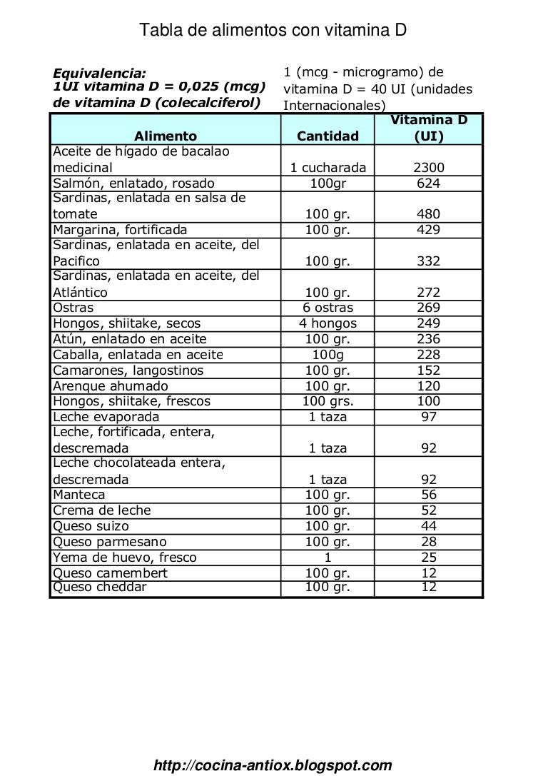 Alimentos tabla vitamina d de